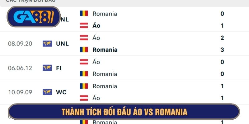 Thành tích đối đầu 