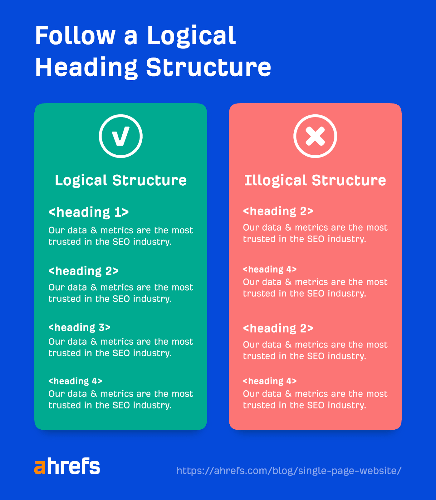 Logical structure vs illogical structure