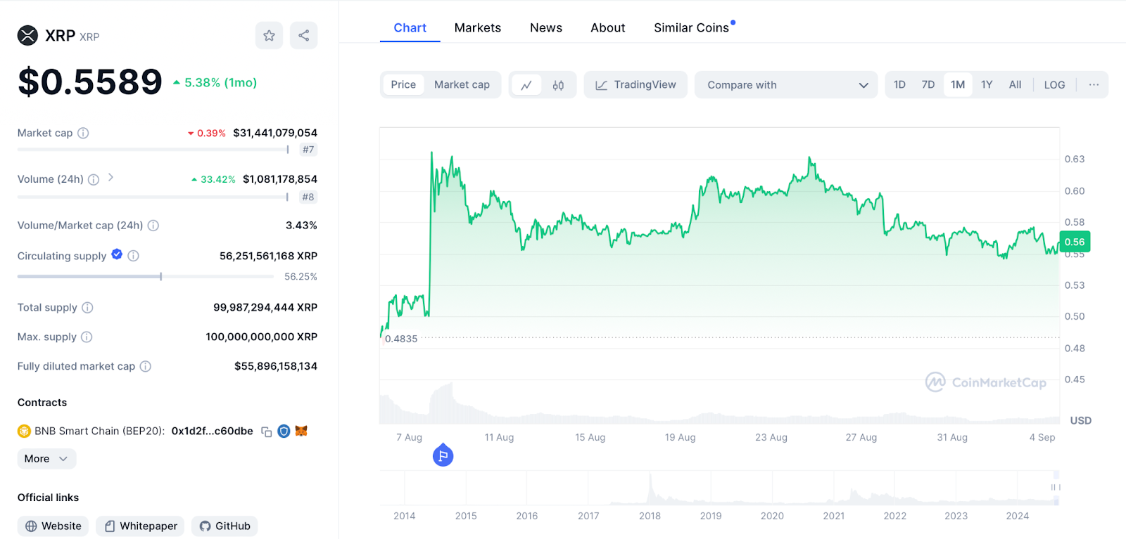 XRP Kurs 