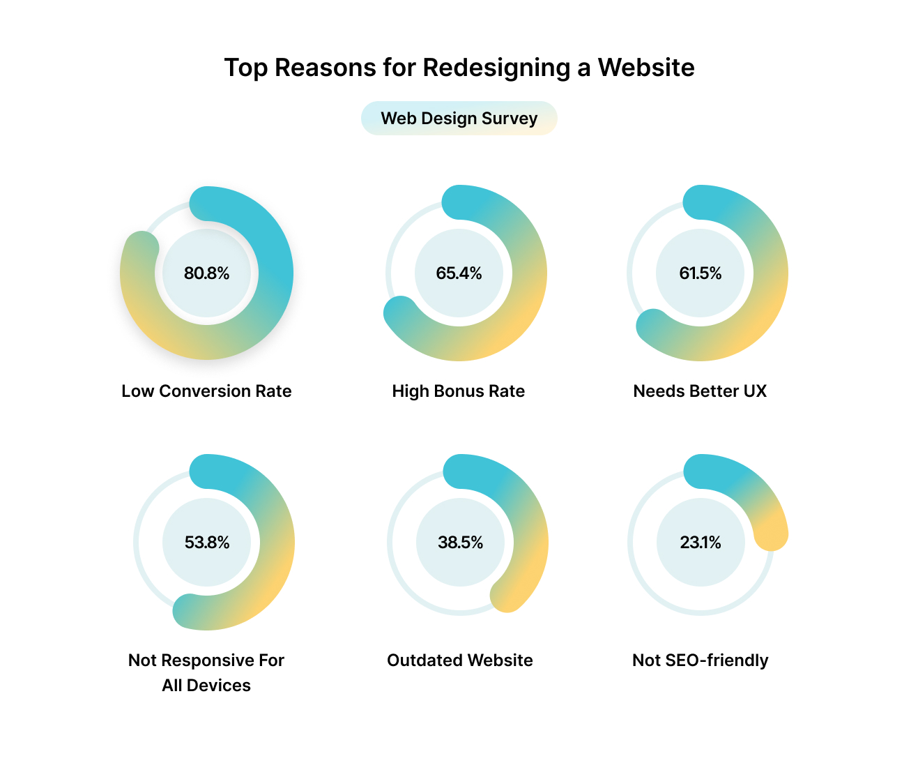 Reasons for Website Redesign