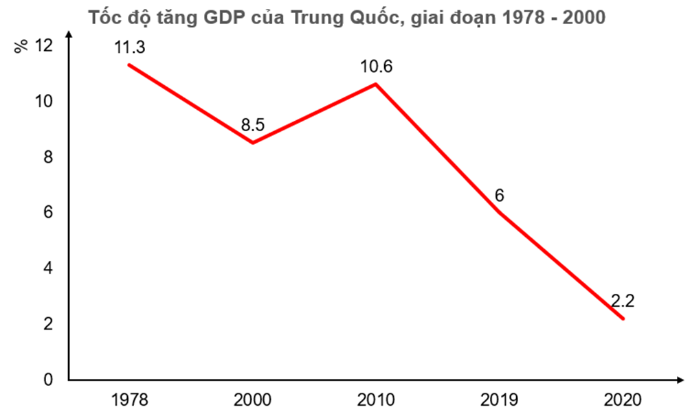 BÀI 27: KINH TẾ TRUNG QUỐC