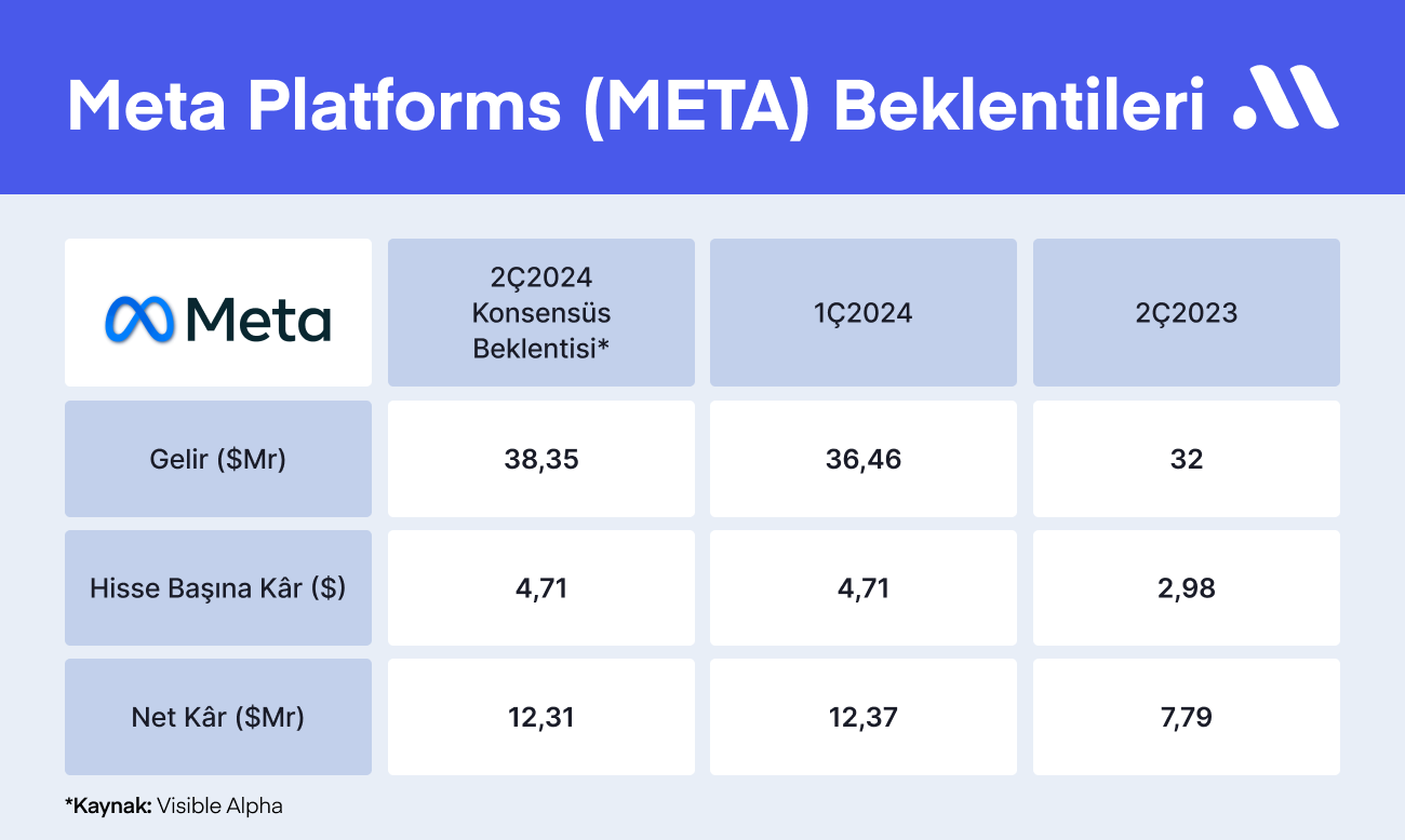 Meta Bilançosu Öncesinde Bilmen Gerekenler