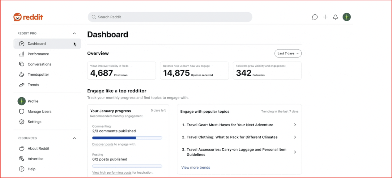 reddit analytics dashboard