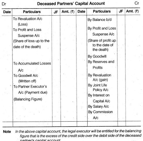 NCERT Solutions for Class 12 Accountancy Chapter 4 Reconstitution of a Partnership Firm – Retirement Death of a Partner LAQ Q2