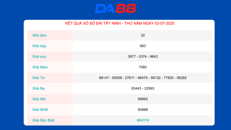 Kết quả xổ số Tây Ninh ngày 03/07/2025