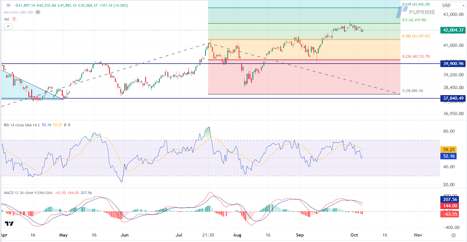 Dow Jones 04102024