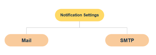 A yellow and black text on a white background

Description automatically generated