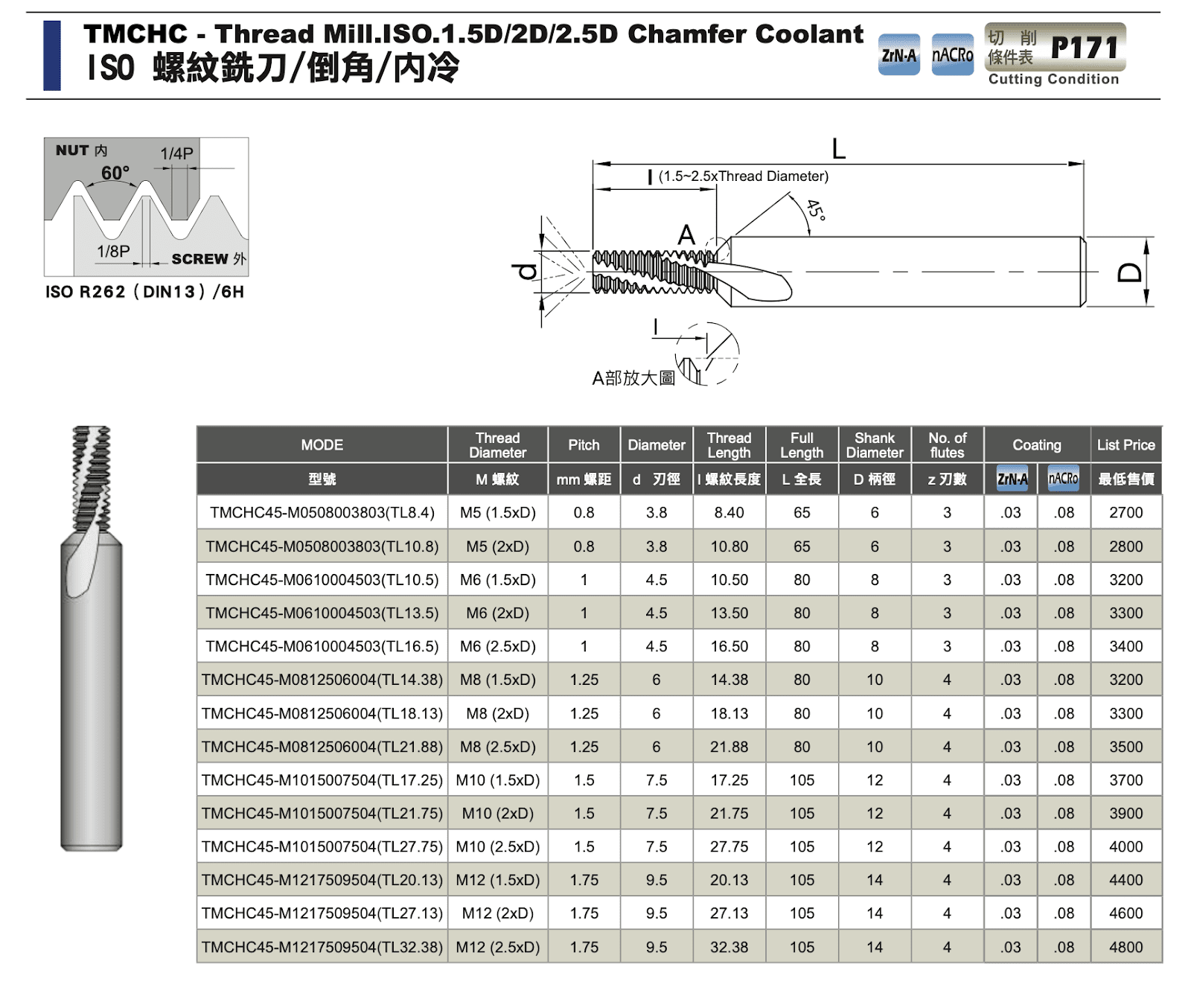 銑牙刀規格表-ISO 螺紋銑刀/內冷/倒角