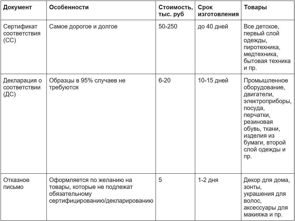 Продлен упрощенный порядок импорта из Китая: главное