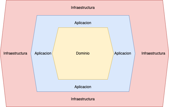 domain driven design