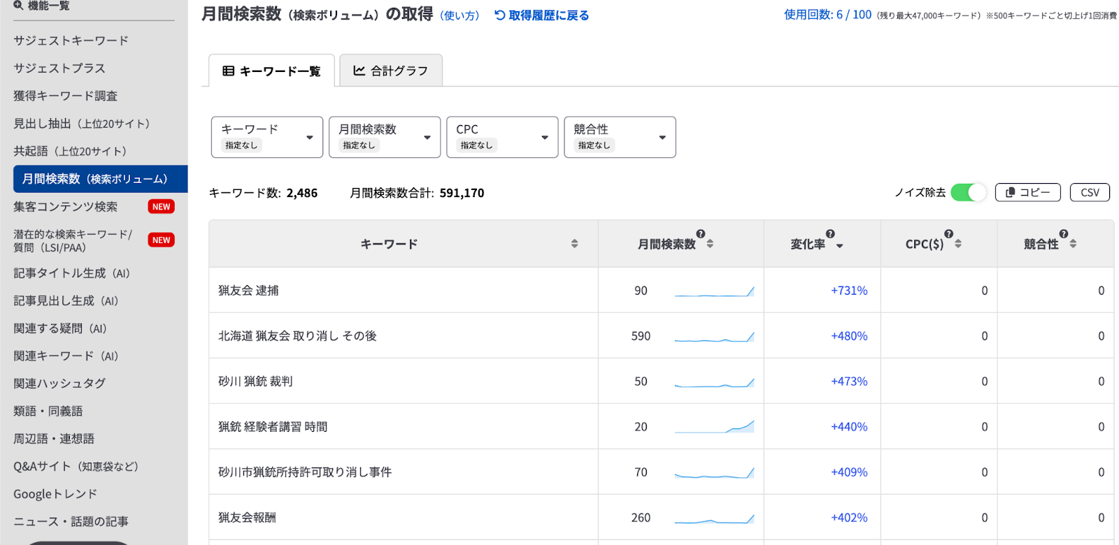 4、検索キーワードを入れて検索の視聴回数を高める