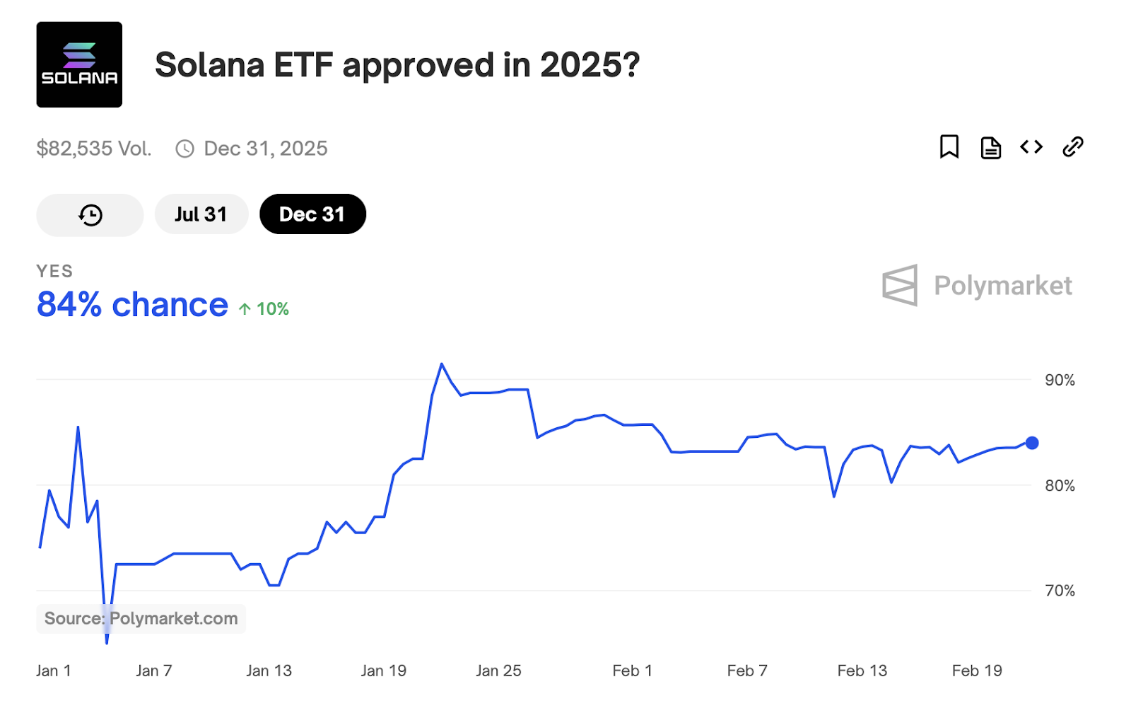 Solana sees AI and RWA adoption, good news for $SOLX