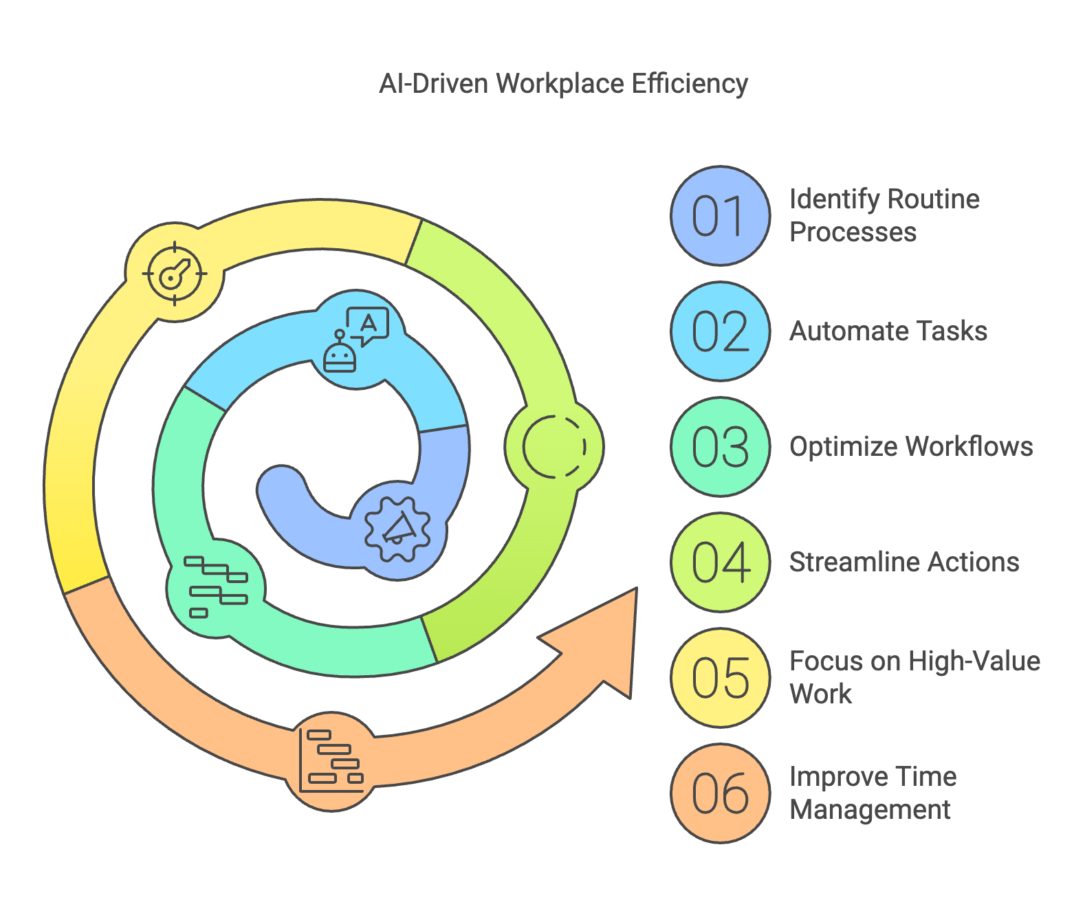 ai assistant in workplace efficiency