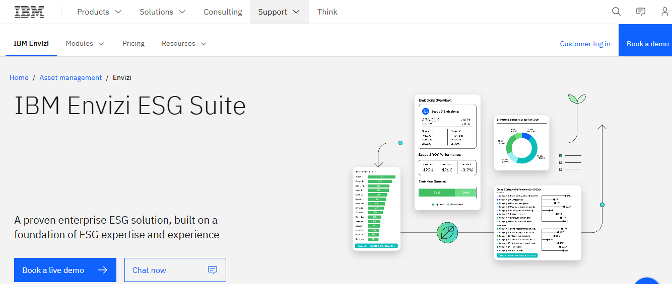 IBM Envizi ESG Suite