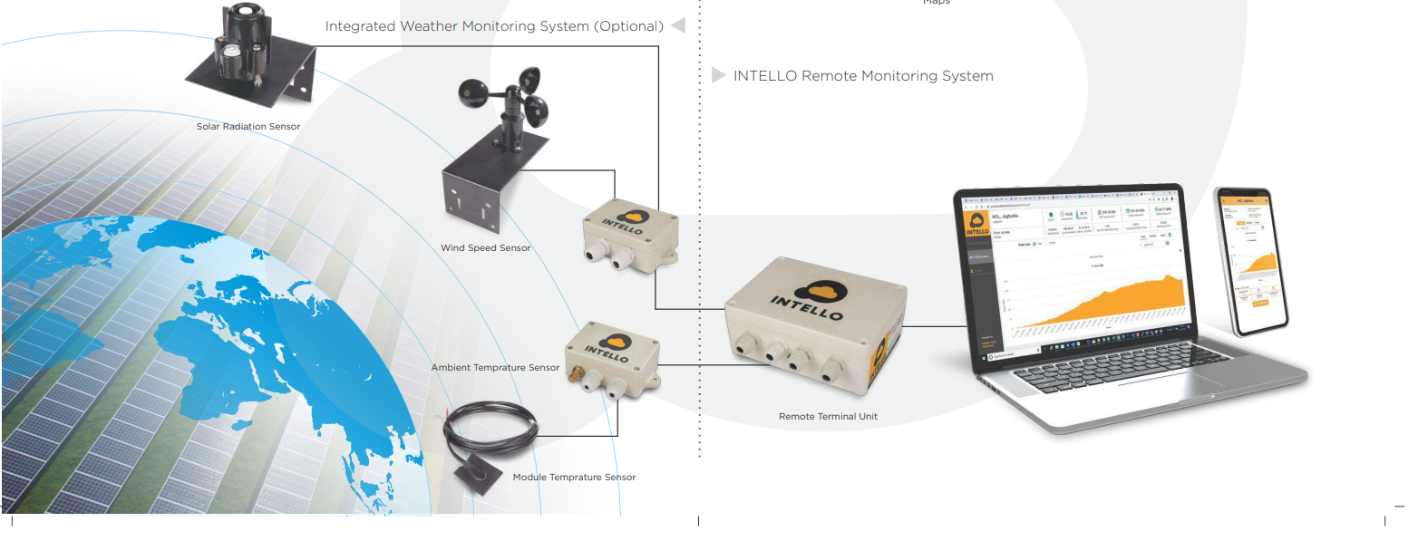 key features of intello’s solar monitoring app