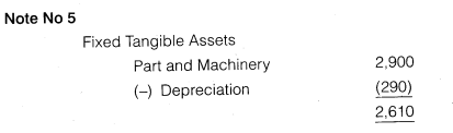 NCERT Solutions for Class 12 Accountancy Part II Chapter 3 Financial Statements of a Company Numerical Questions Q1.7