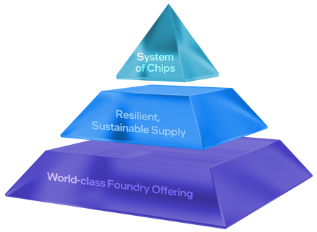 A pyramid of different colored blocks

Description automatically generated with medium confidence