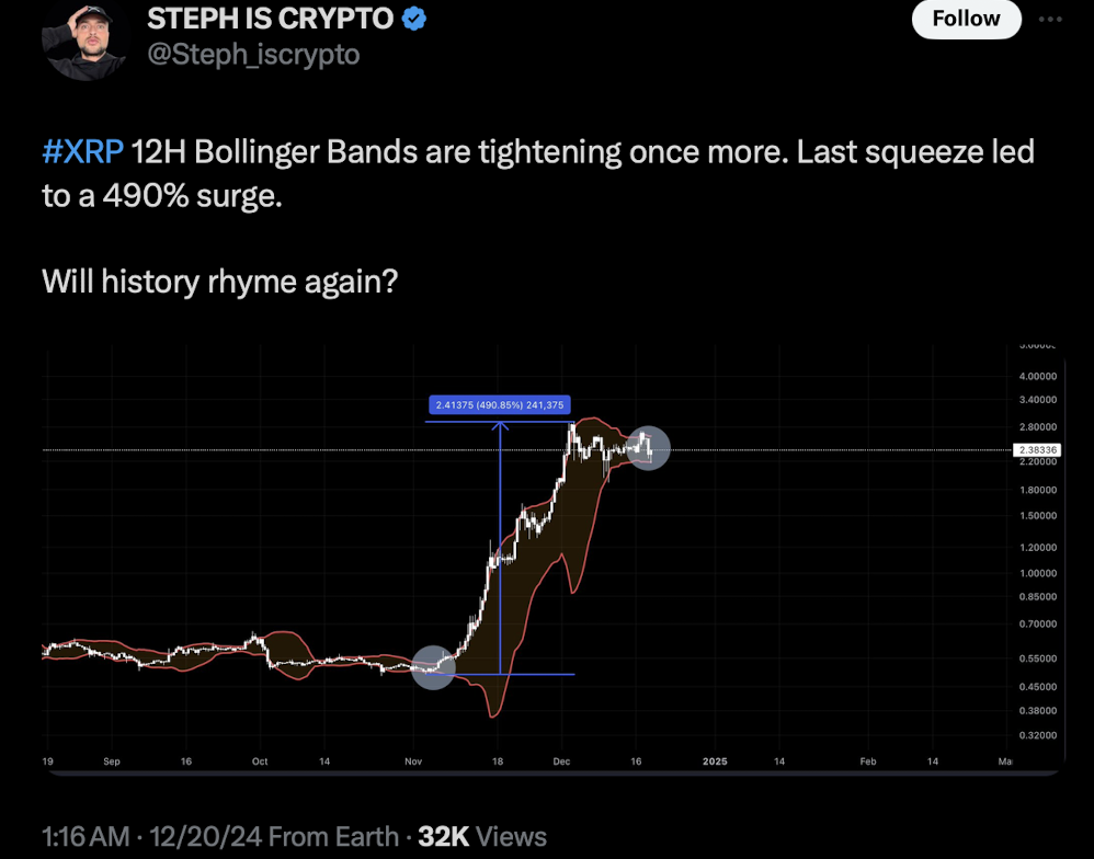 Grok AI’s XRP Value Prediction: Analyzing the - Goal – BlockNews.com