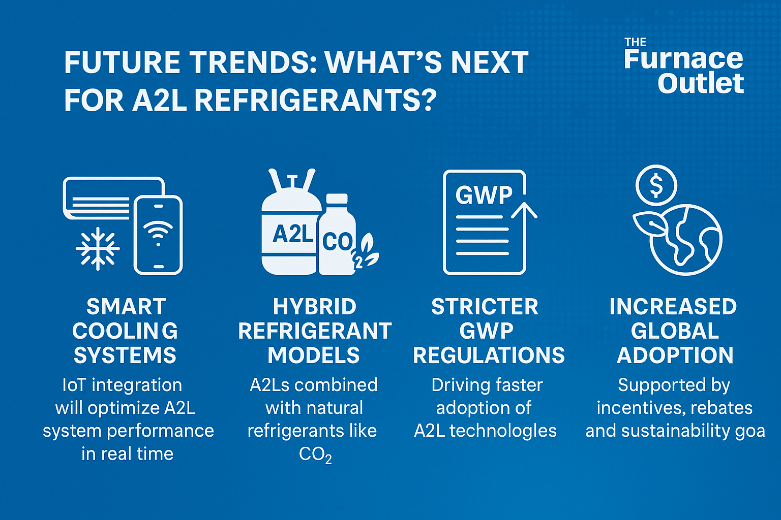 Concept image of a smart building dashboard monitoring HVAC system efficiency in real time with A2L refrigerants.