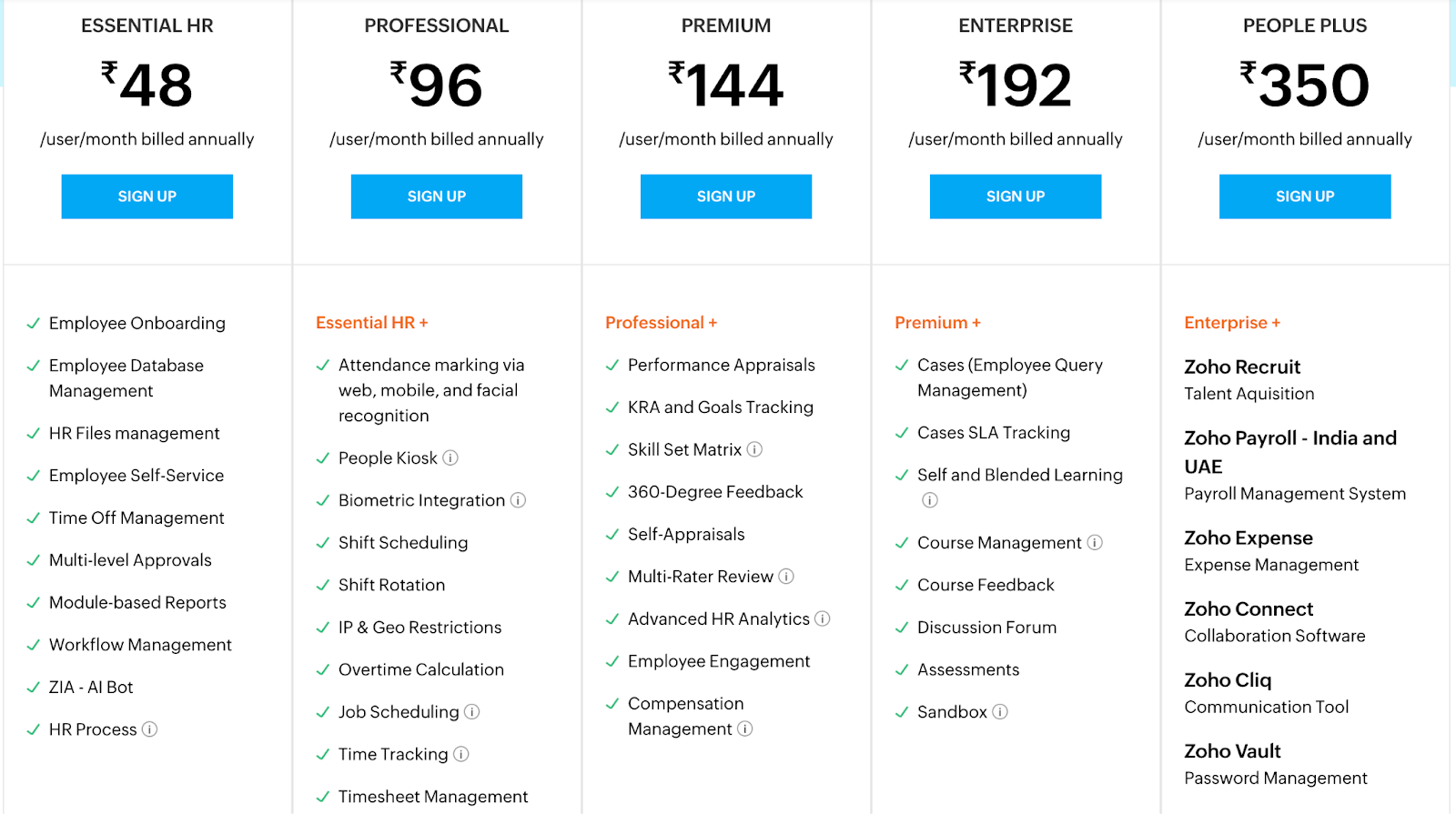 9 Best Employee Retention Software to Retain your Top Talent