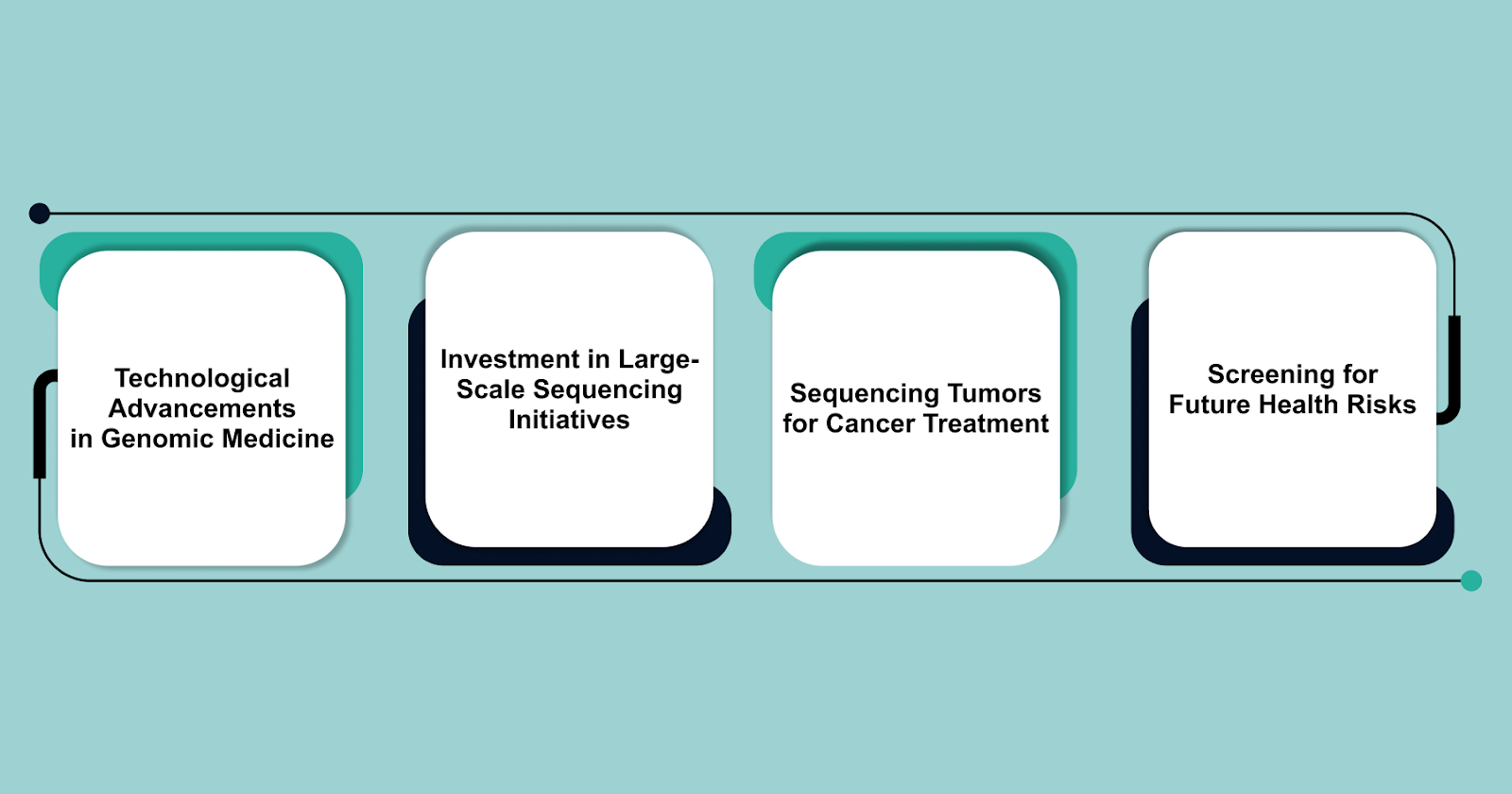 Implications of Cost Reduction