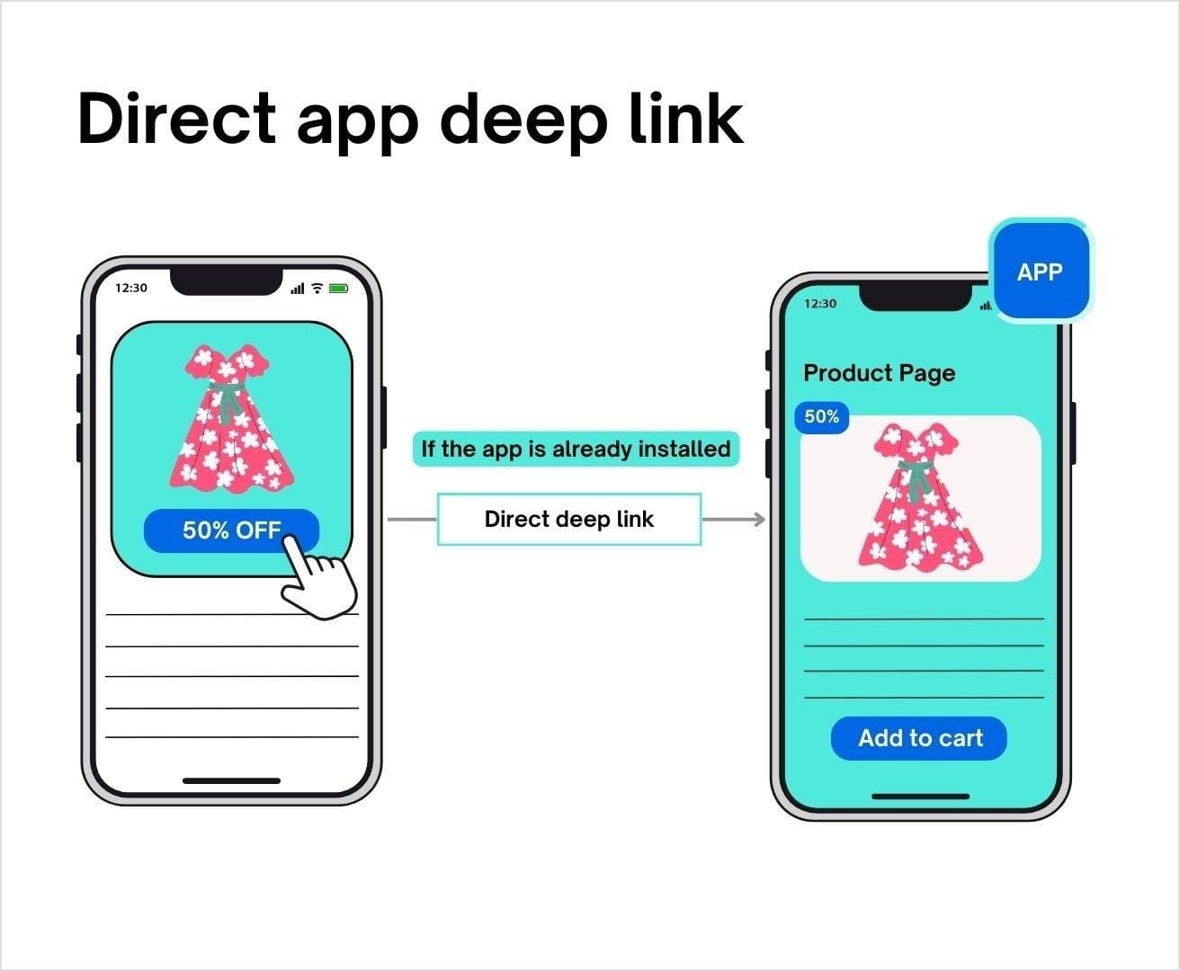 direct app deep link