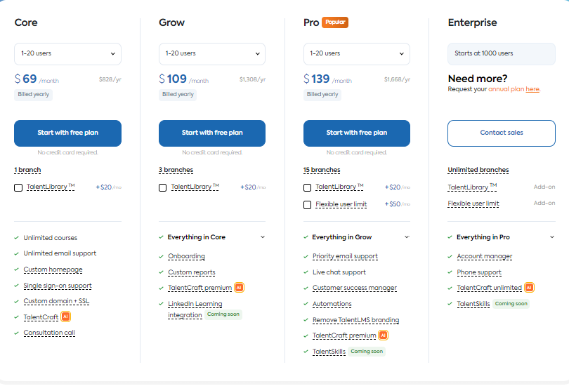 Talent LMS Pricing