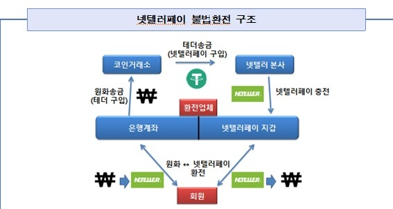 South Korean Police Bust Fake Crypto Exchange Ring, Seize $3.2M Worth Of Crypto