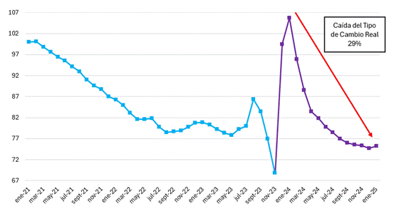 Gráfico, Gráfico de líneas

El contenido generado por IA puede ser incorrecto.