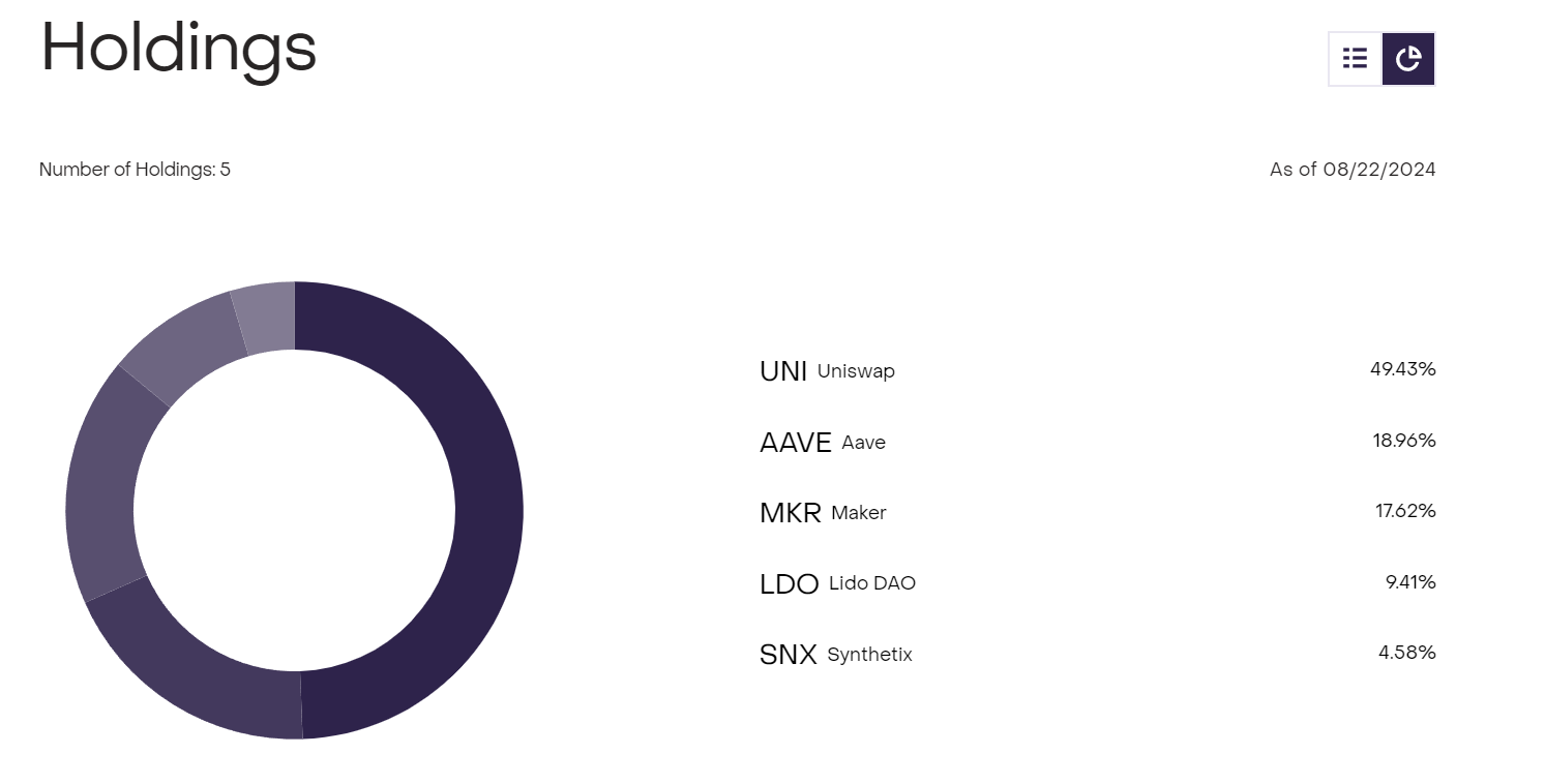 Bạn có nên mua những token DeFi này từ Quỹ DeFi của Grayscale không?