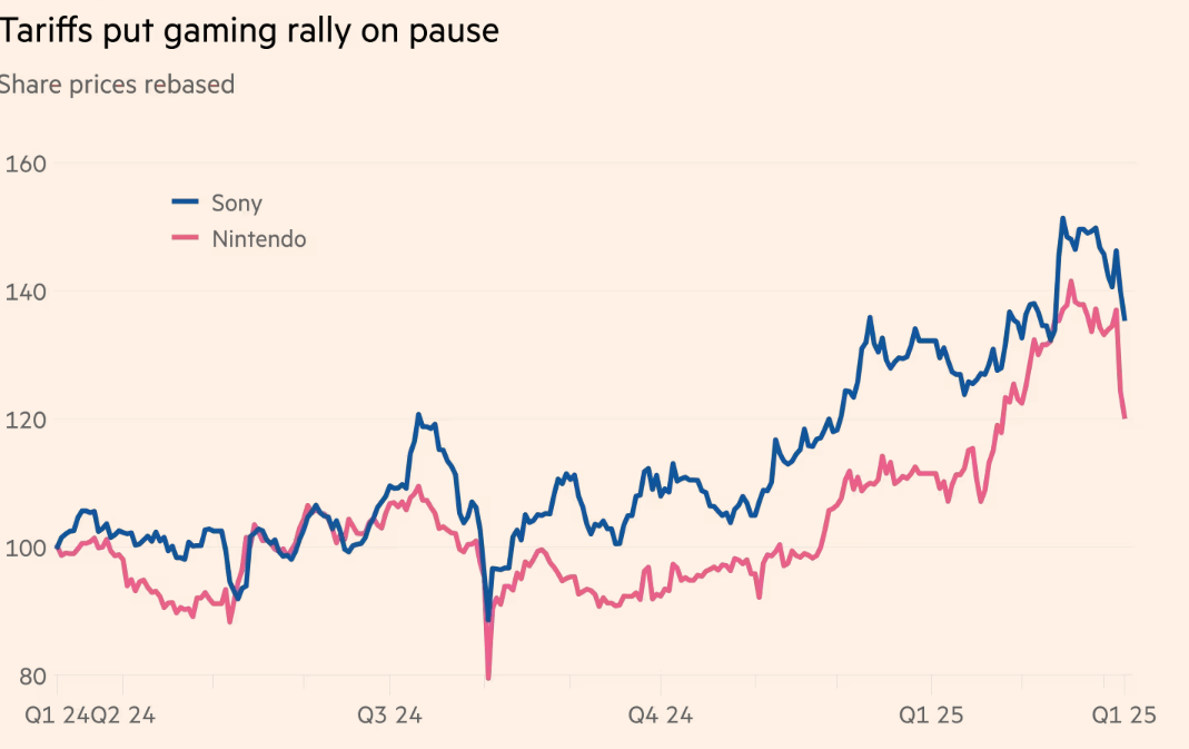 Comparison of Sony and Nintendo stocks between Q1 2024 and Q1 2025