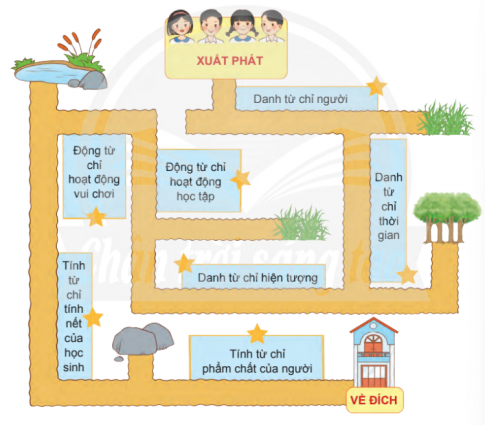 BÀI 3: SANG THÁNG NĂMPHẦN KHỞI ĐỘNGCâu hỏi: Trao đổi với bạn về ý nghĩa của một bài thơ hoặc một bài hát về Bác Hồ.Đáp án chuẩn:Bài hát  Ai yêu Bác Hồ Chí Minh hơn thiếu niên nhi đồng