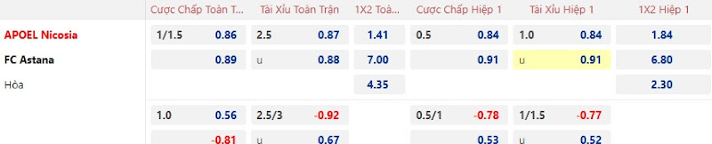 Dự đoán tỷ lệ bóng đá, soi kèo APOEL vs Astana