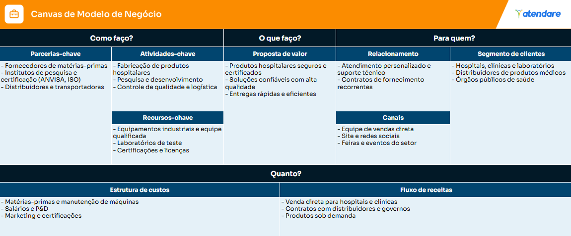 exemplo business model canvas