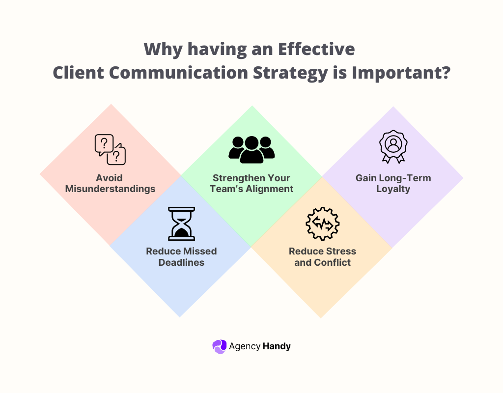 Why having an Effective Client Communication Strategy is Important