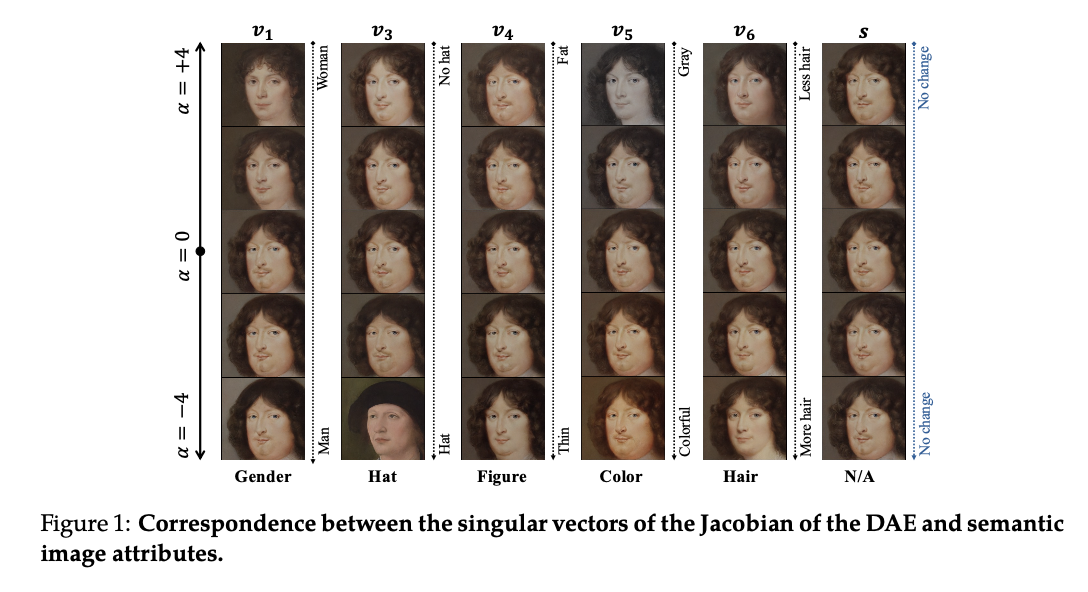 Diffusion Models Redefined: Mastering Low-Dimensional Distributions with Subspace Clustering