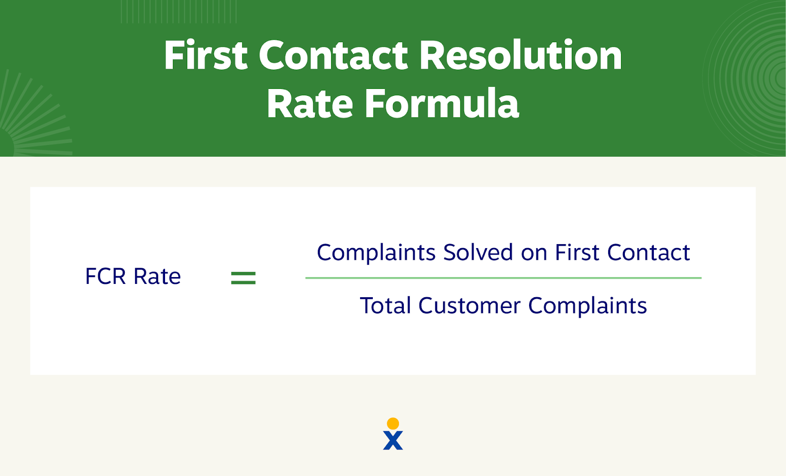 The formula for first contact resolution rate, which divides complaints solved on first contact by total customer complaints.
