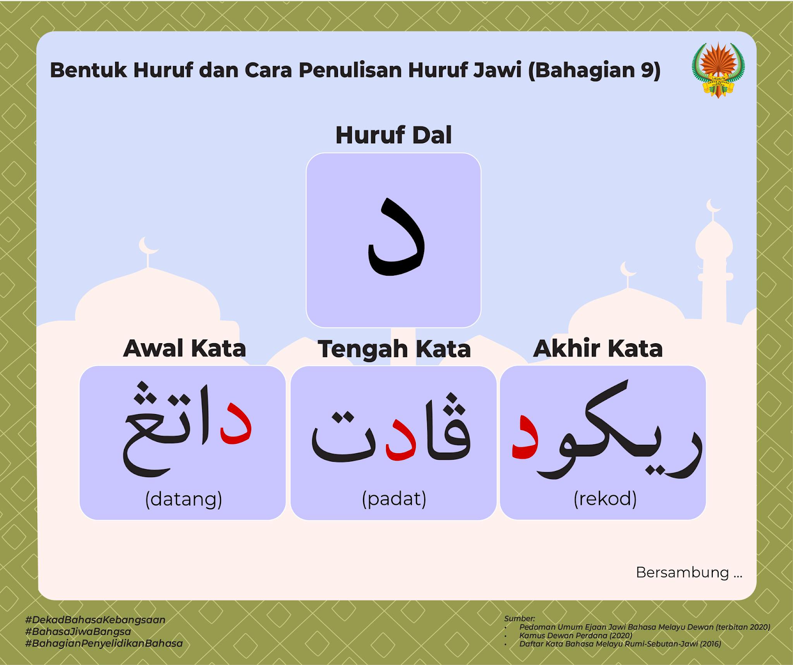 Huruf Jawi - Panduan Menulis Jawi Dengan Mudah