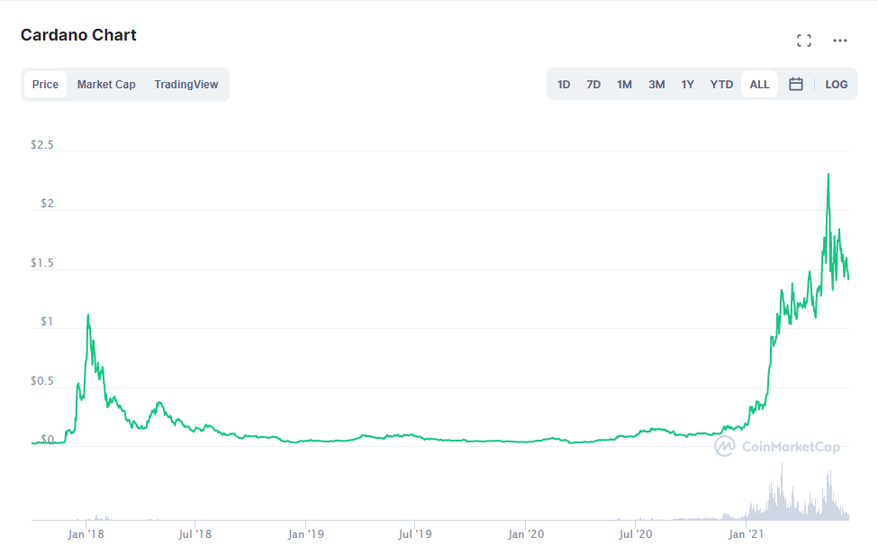 Market Analysis