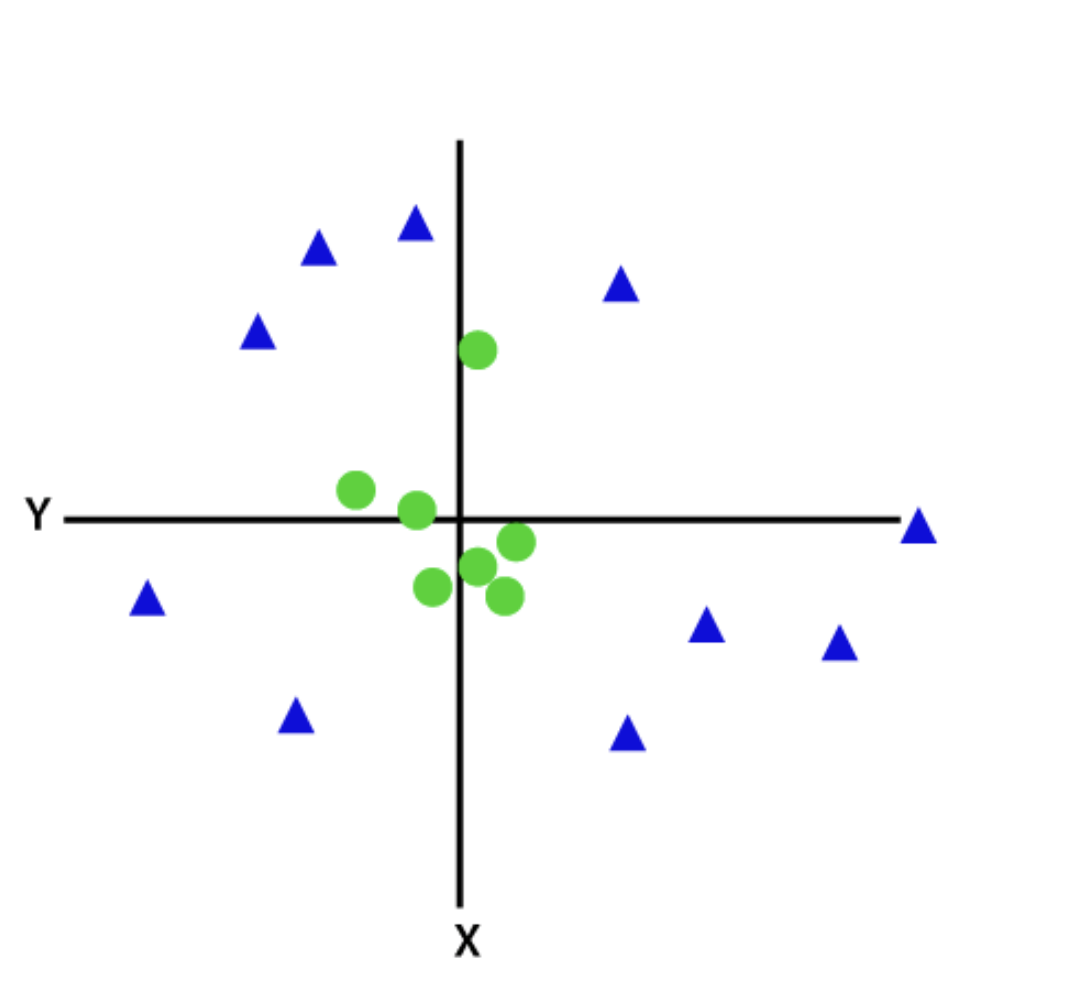 Non-linear or kernel SVMs