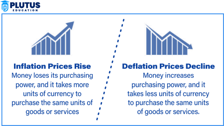 difference between inflation and deflation
