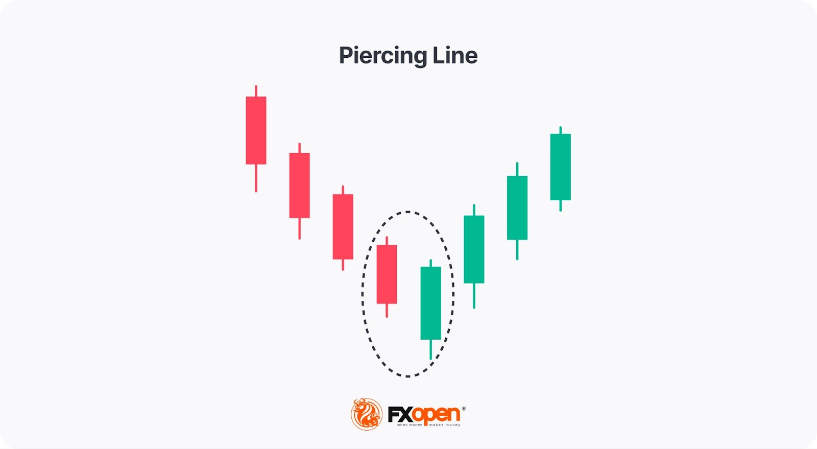 Learning Key Signals of Reversal Candlestick Patterns