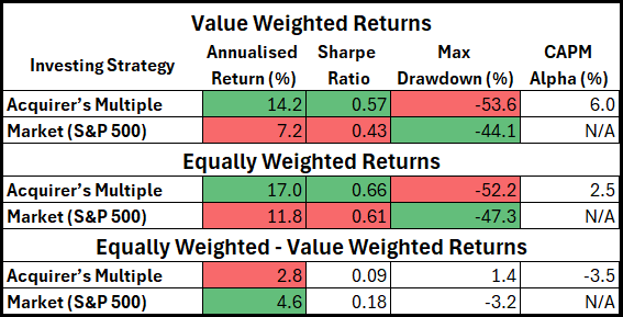 A chart with numbers and a red green and white text

AI-generated content may be incorrect.