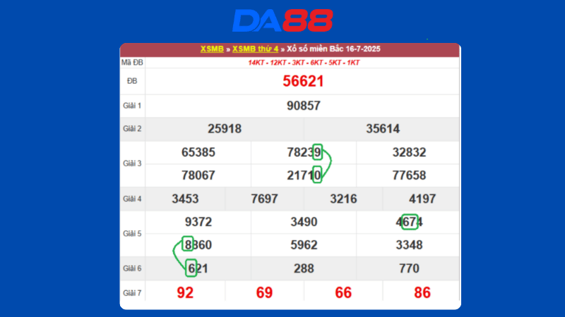 Dự đoán kết quả xsmb lô bạch thủ hôm nay 17/7/2025