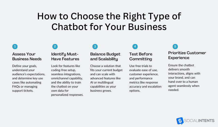 How to choose the right type of chatbot