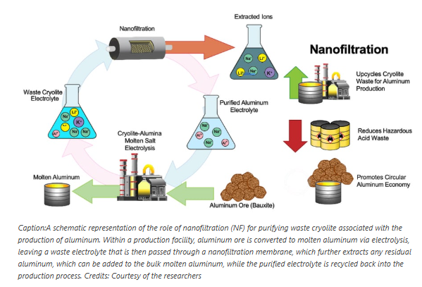 A diagram of a chemical process  Description automatically generated