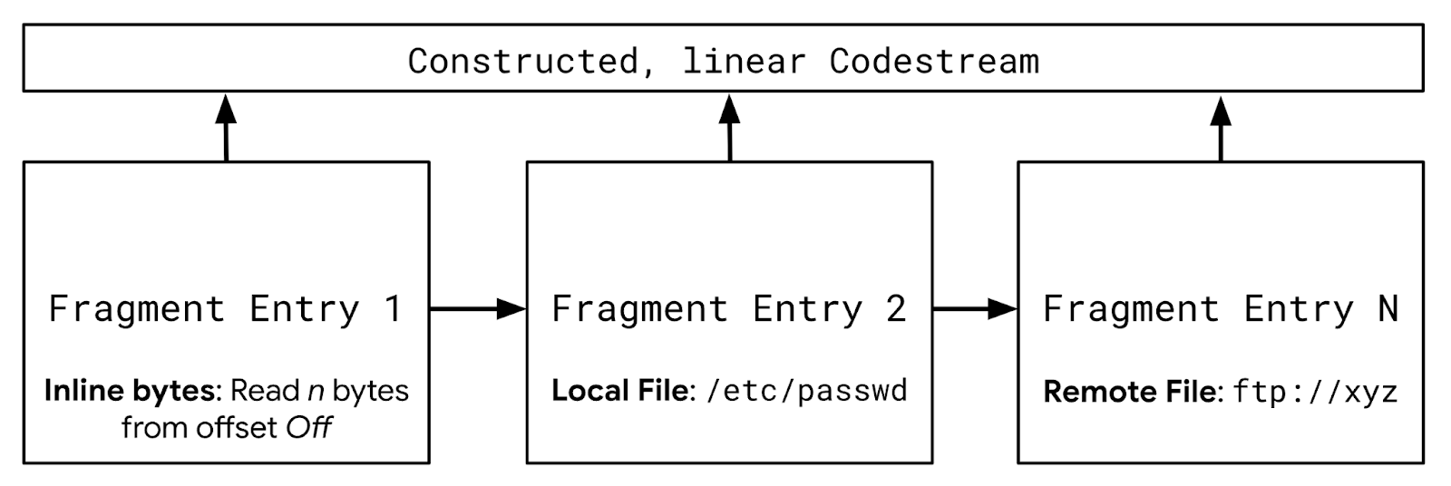  high-level visualization of the JPX fragmentation