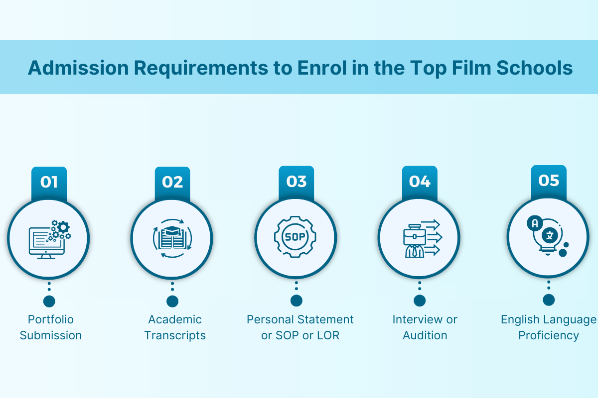 top film schools in the world