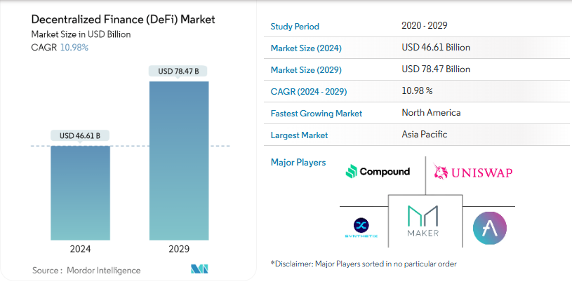 Key Market Takeaways for Defi Staking Platforms