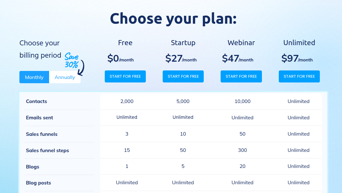 Systeme io pricing